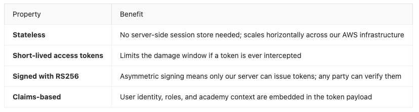 K3 JWT overview 260414png