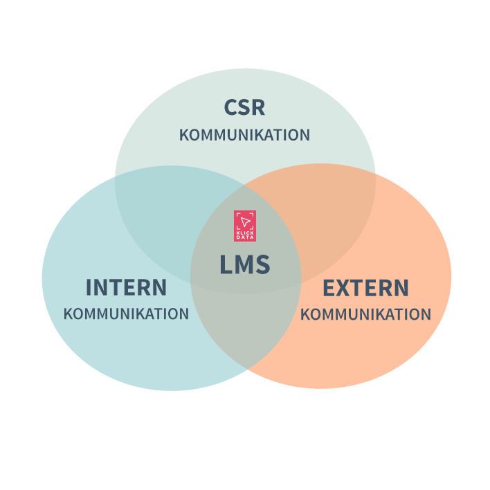 KD LMS circles demo4 180506m