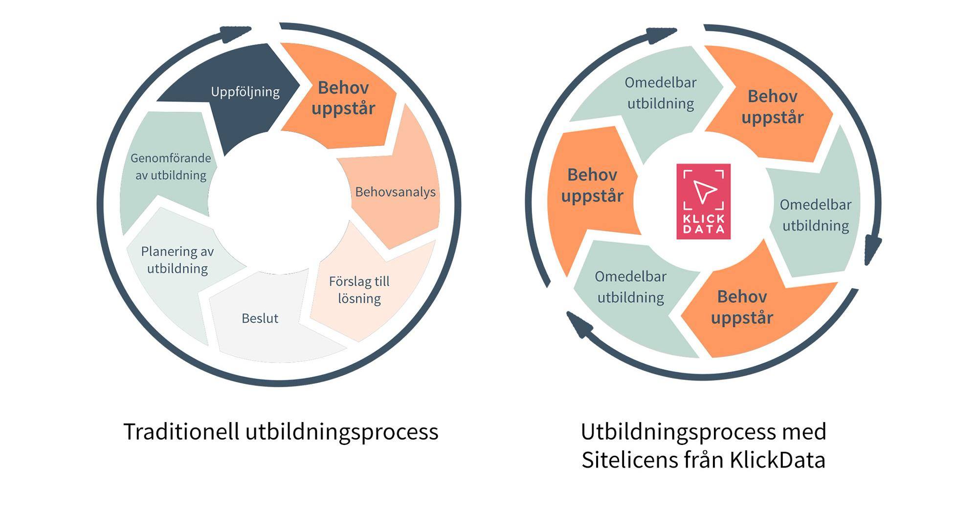 Beskriv er prismodell på KlickData