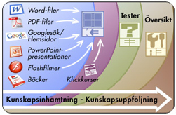 Vilka f&ouml;rdelar ger utbildning p&aring; n&auml;tet med Klick Data?