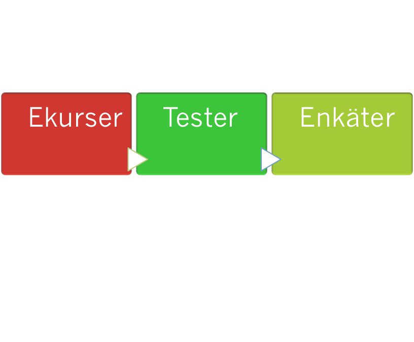Vilka f&ouml;rdelar ger utbildning p&aring; n&auml;tet med Klick Data?